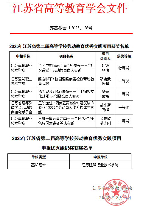 我校在江苏省第二届劳动教育优秀...